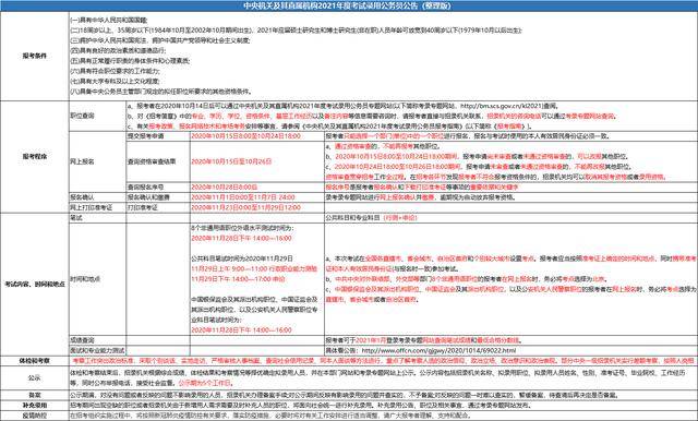 XXXX年公务员公告发布通知公告及招录信息详解