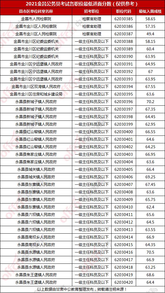 公务员考试分数线全面解析，如何精准把握录取门槛？