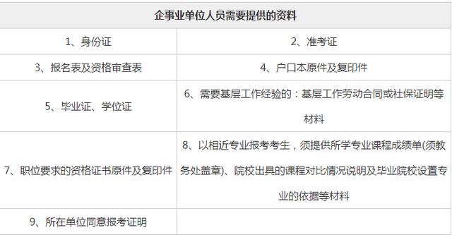 公务员报考材料清单与准备要点指南