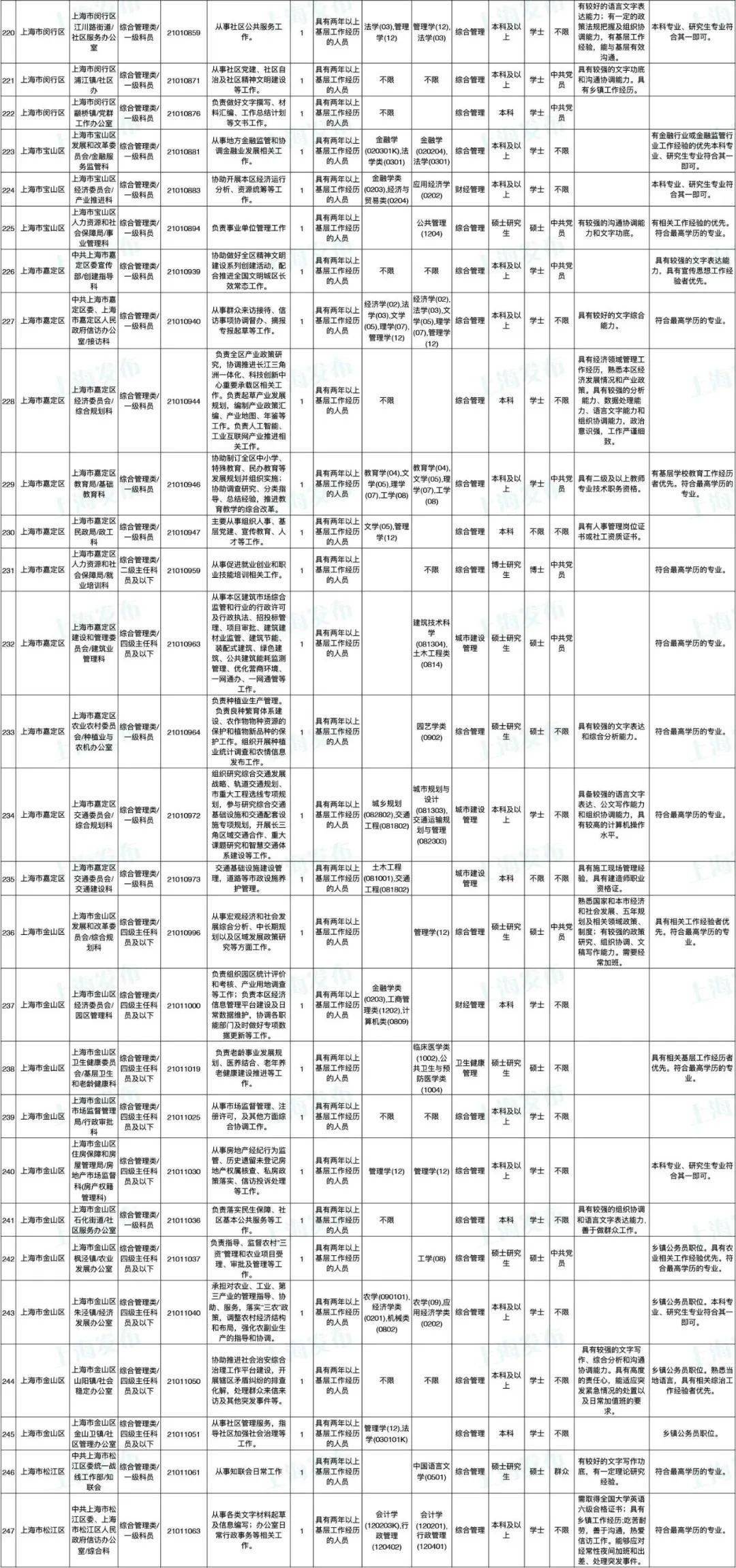 福建公务员岗位招录表全面解析