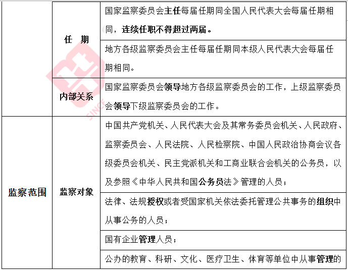 公务员考试常识300题详解解析与指南