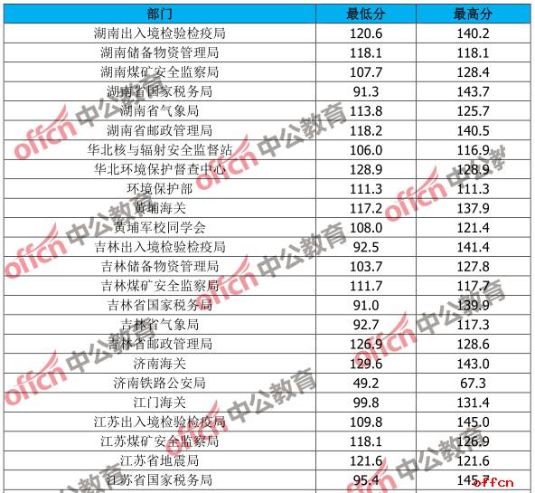 国家公务员面试时间解析，深度解读面试月份与备考策略