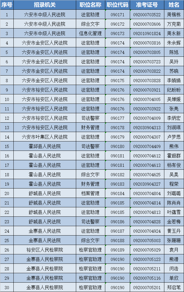 大连市公务员录用名单公布，选拔精英共创未来