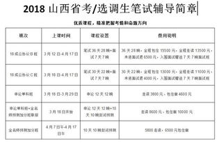 2024年公务员报考条件详解公告