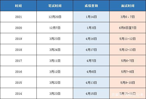 2022年公务员考试时间表全面解析及备考策略指南