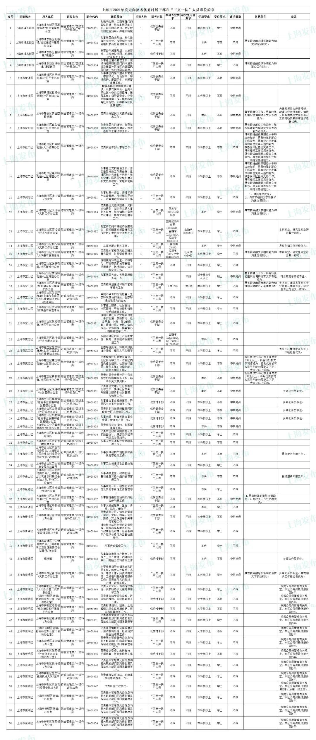 公务员考试岗位信息查询一站式指南