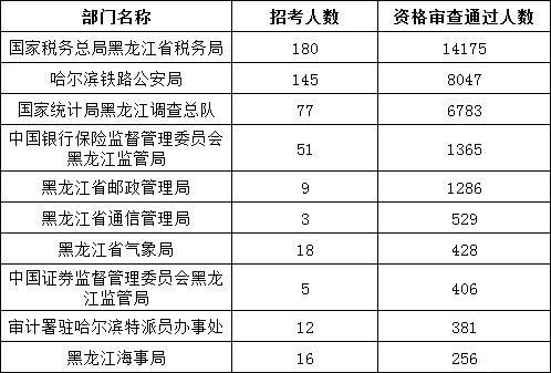 国考报名费解析，各地费用差异及探讨