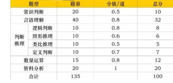 公务员笔试成绩折算详解指南