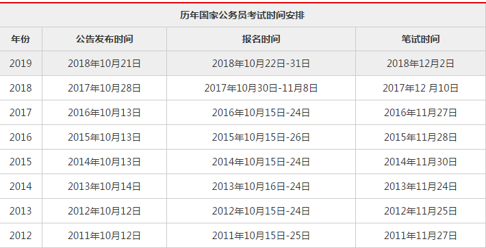 公务员考试时间分析与探讨