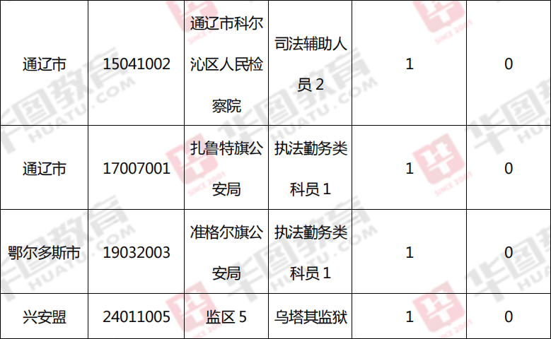 探究公务员岗位无人问津现象的原因与影响