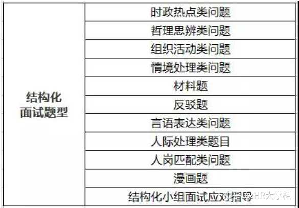 结构化面试经典题库，100题及答案解析详解