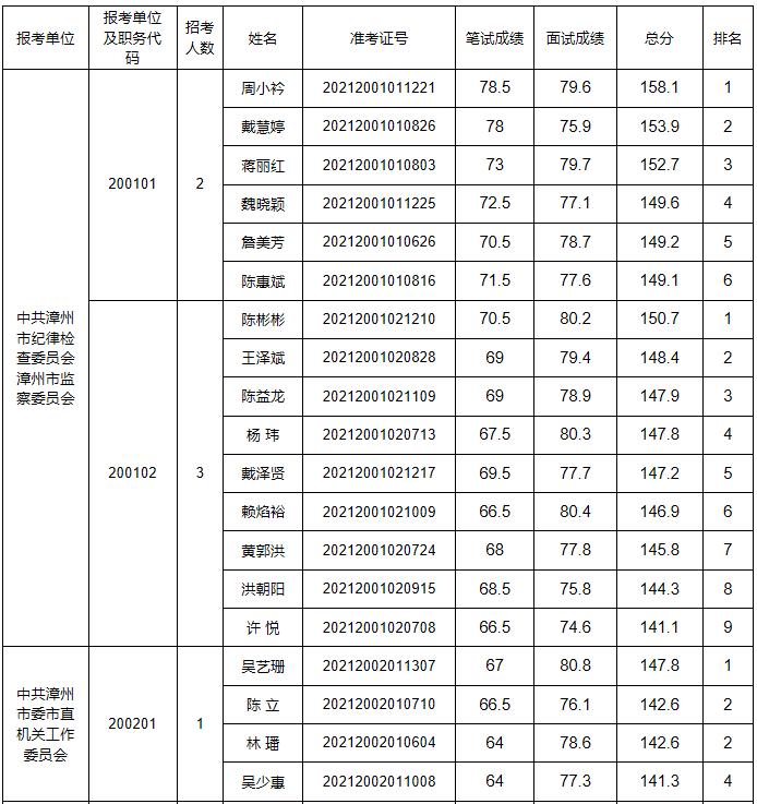 广东省公务员面试形式深度分析与探讨