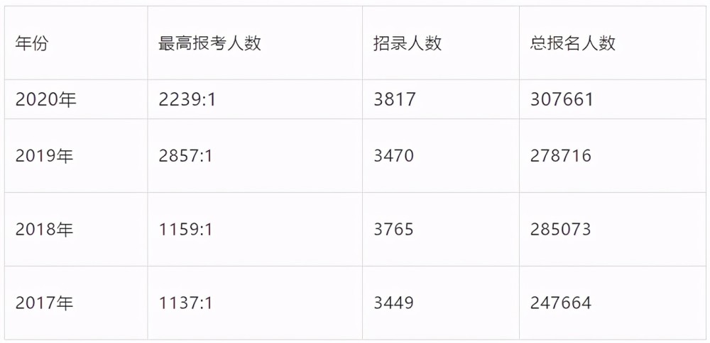 揭秘2021年云南公务员进面分数，录取门槛新动态分析