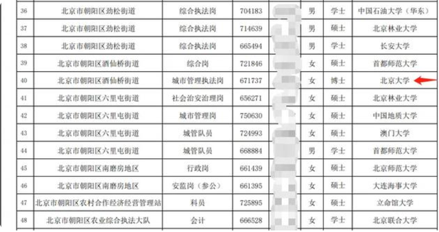 大连市公务员录用名单公示出炉