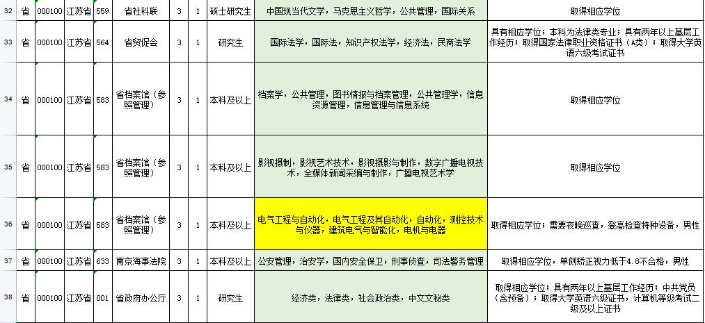 公务员无人报考岗位现象深度探究