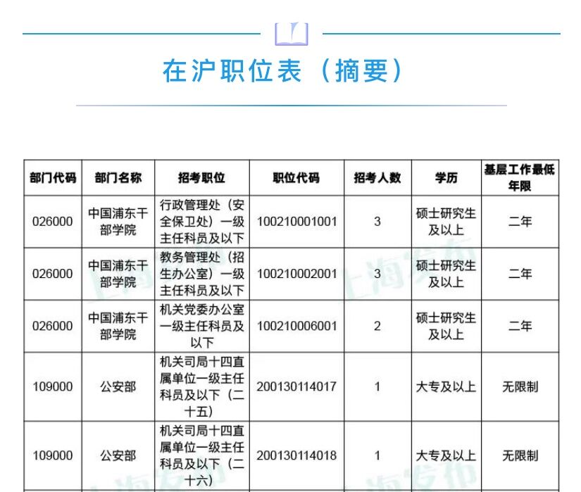 2021国家公务员考试职位表全面解析