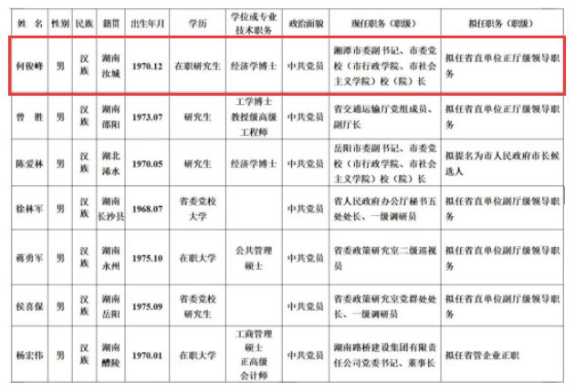 正厅级职位概览与解析