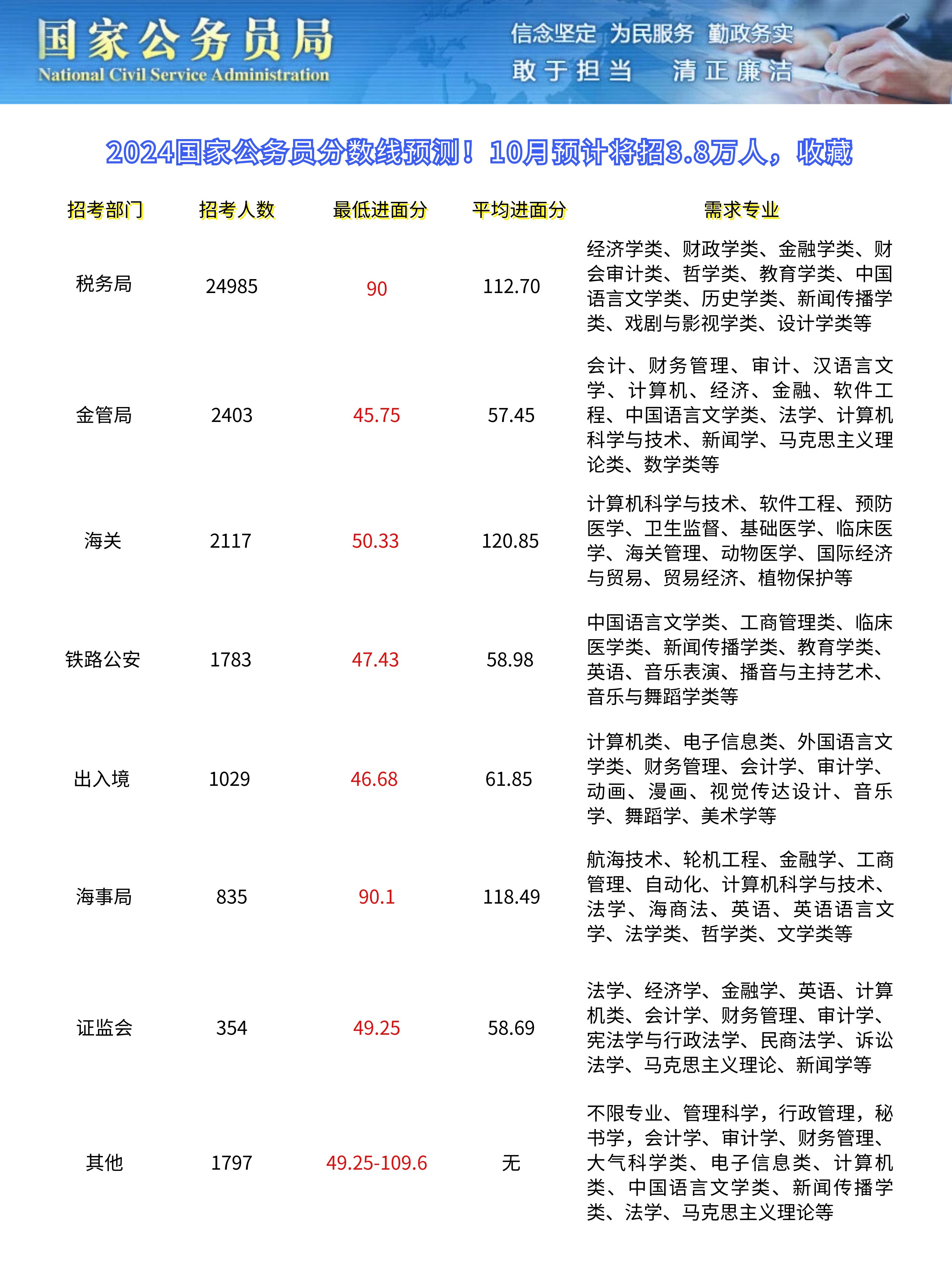 公务员考试分数详解，合格线及分数解析探讨