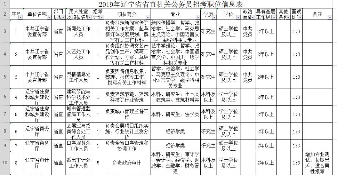 辽宁凌源公务员考试网，公职之路的便捷通道