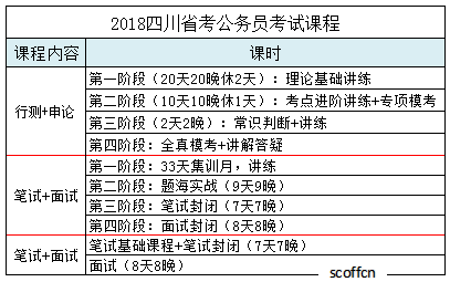 公务员省考科目详解，考察内容与备考策略