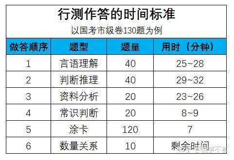 国考行测备考经验分享，成功秘诀与策略