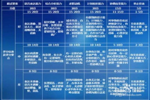 公务员考试评分细则全面解析