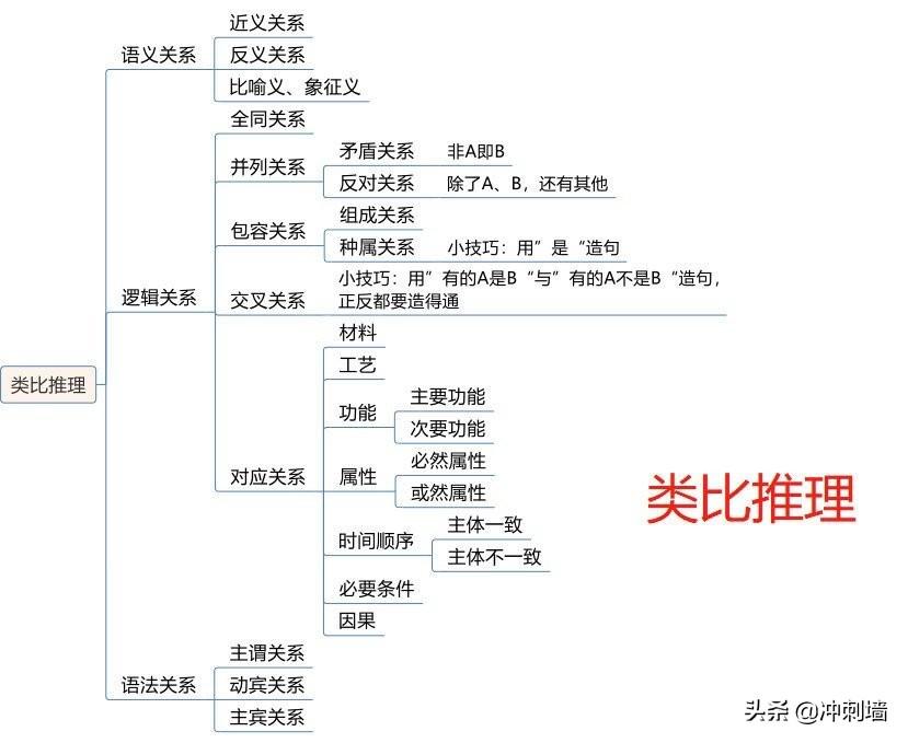 国家公务员考试题型与分数占比深度解析