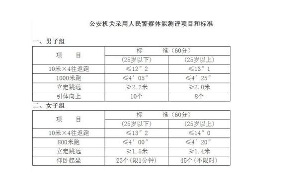 公务员体检项目及标准全面解析