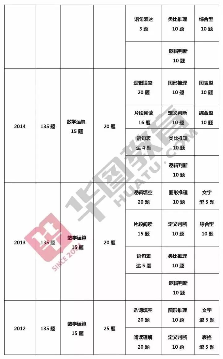 公务员考试科目全面解析及备考策略指南