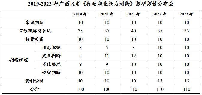 广西公务员考试试题分析与展望（2024版）