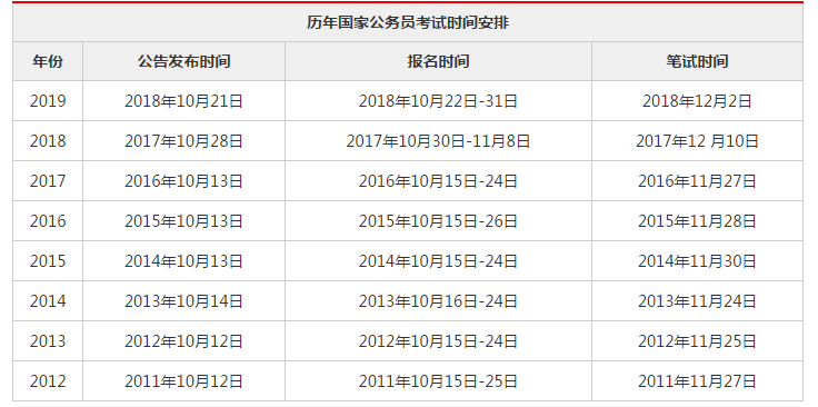 国家公务员考试时间解析及备考策略指南