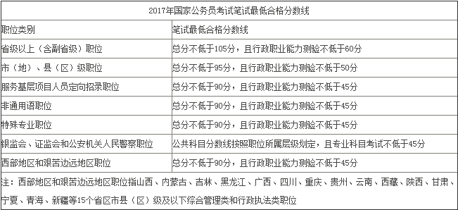 国家公务员考试进面名单深度解析