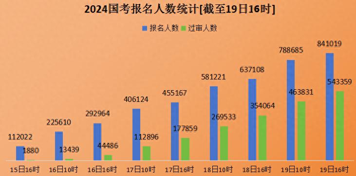 揭秘2024年国考时间，考试日期一览无余