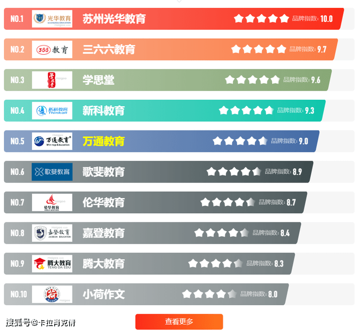 中国十大最靠谱公考培训机构深度解析与排名