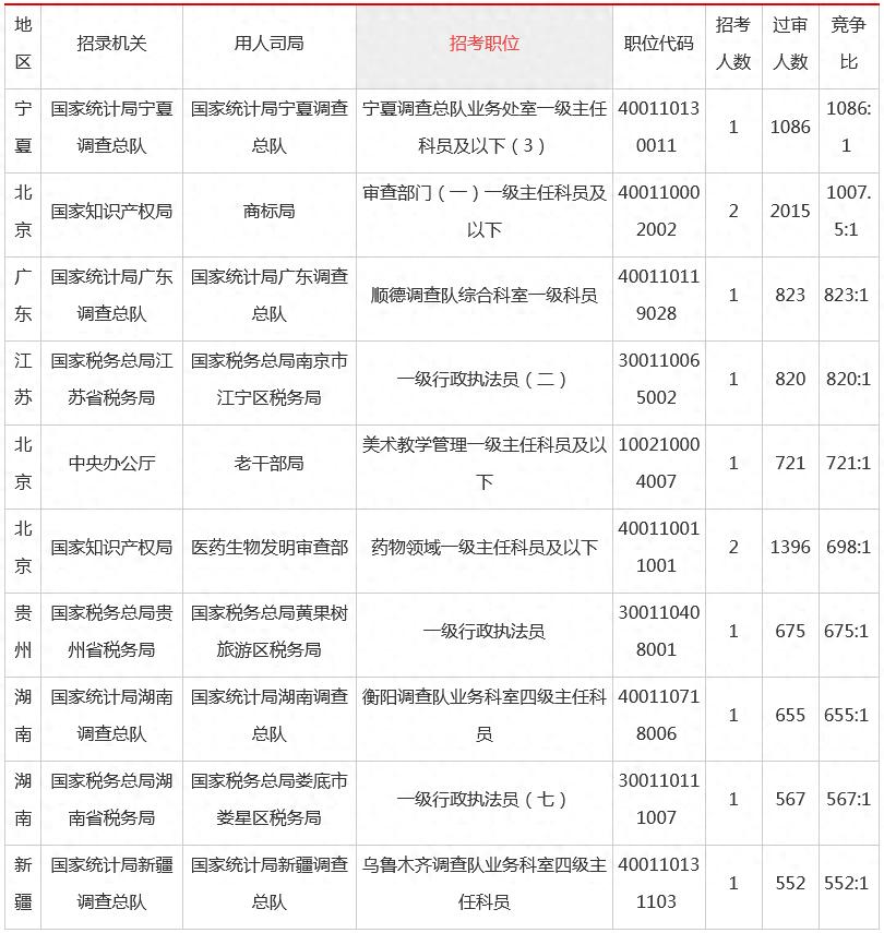 国考2024岗位表官网深度解析与探索