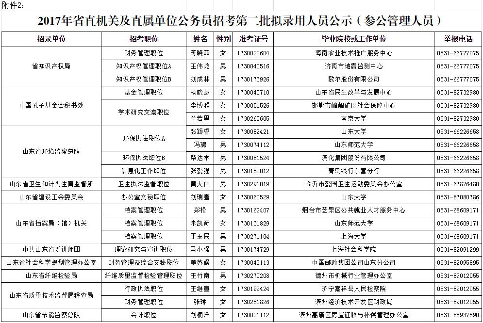 省直属单位公务员招录流程详解