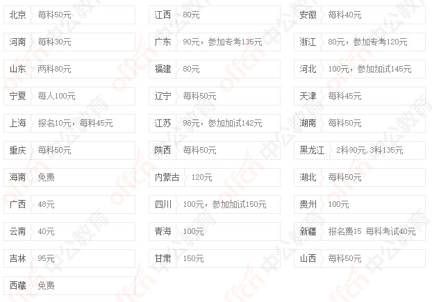 公务员考试报名费减免申请全攻略，流程、条件与建议