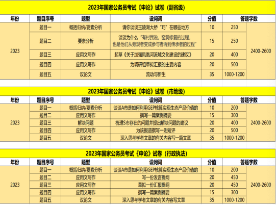 XXXX年XX月XX日公务员考试备考指南与注意事项