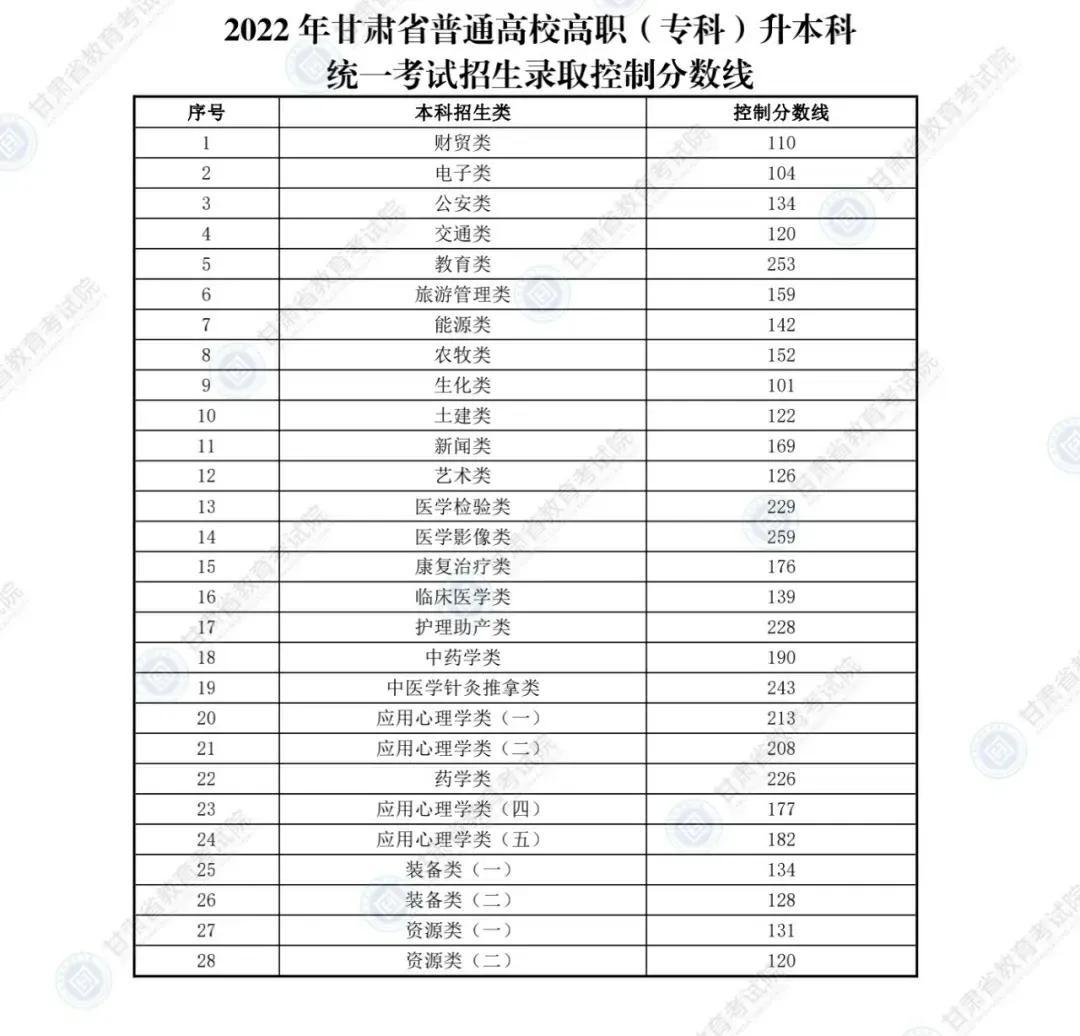 2022年公务员笔试分数线解析，标准、变化与影响