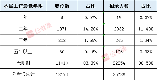 2021年国考岗位职位表深度解析