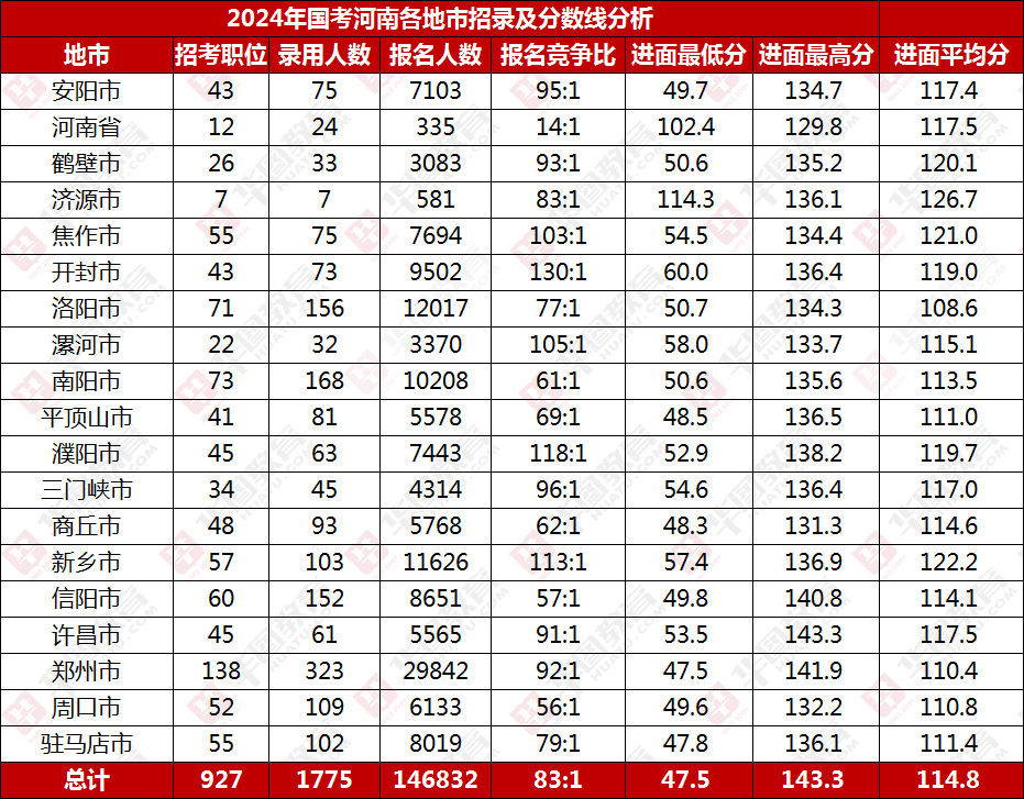 河南省考进面分数线各岗位深度解析